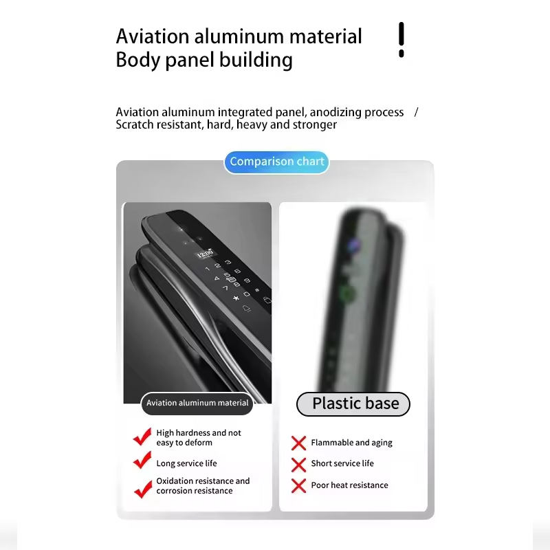 Cerradura Inteligente para Pue - Home Security Camera reseña y precio