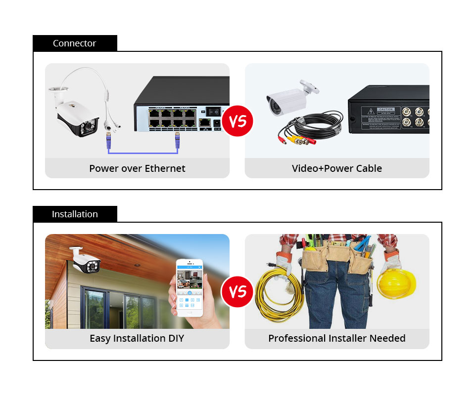 8MP 4K camara vigilancia home  - Home Security Kit With Camera reseña y precio