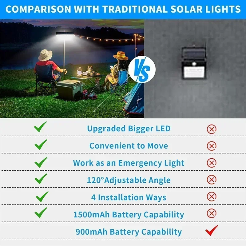 Luces Solares con Sensor de Mo - Solar Security Light reseña y precio