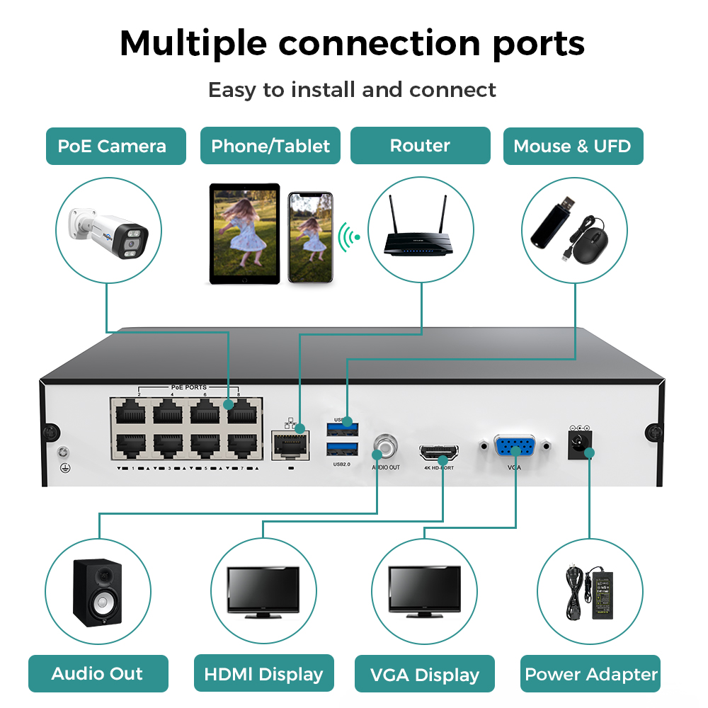 Hiseeu 8CH 4K PoE NVR grabador - Home Security Camera reseña y precio