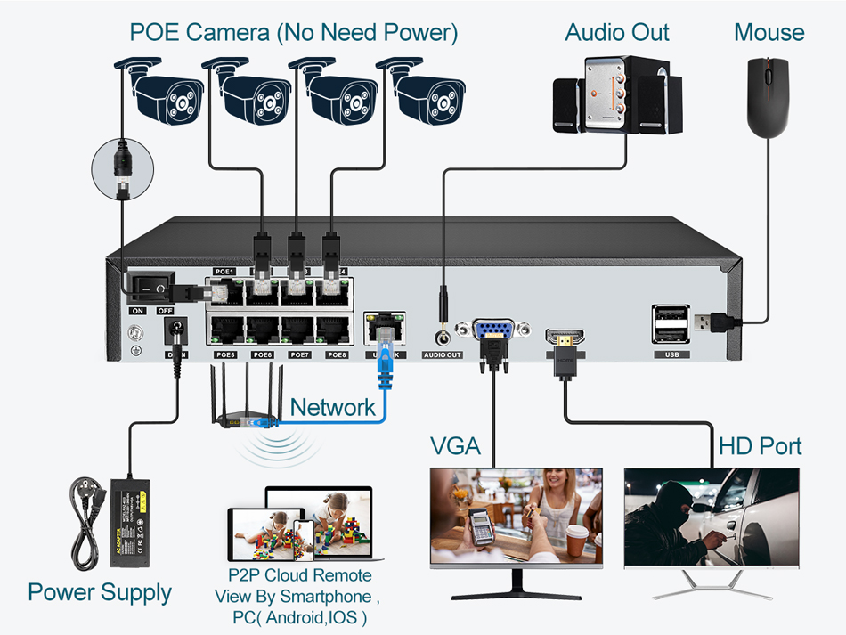 Super 8MP POE NVR grabadora de - Home Security Camera reseña y precio