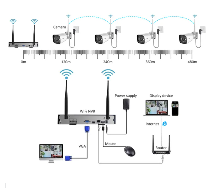 Sistema de Cámara de Seguridad - Home Security And Camera System reseña y precio