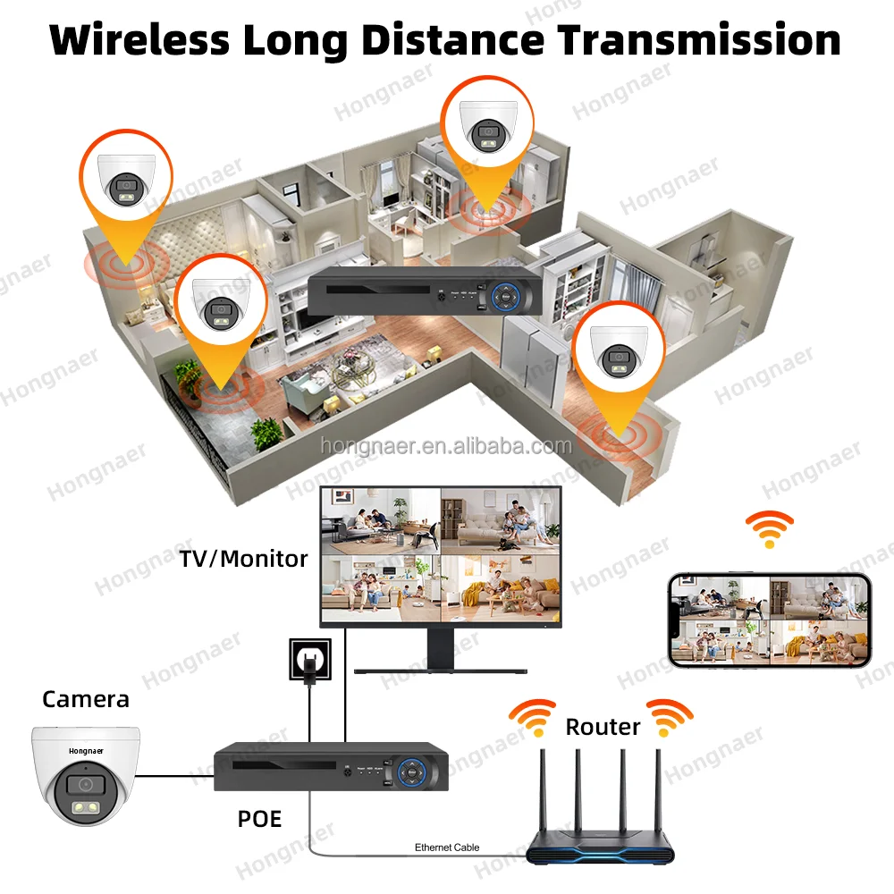 2026 Hongnaer 4MP 5MP 8MP 4CH  - Home Security Kit With Camera reseña y precio