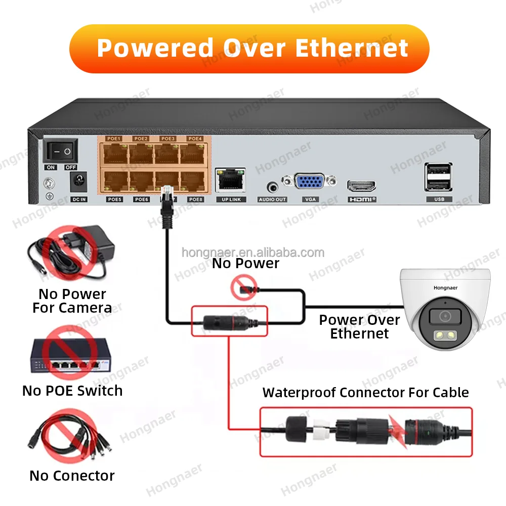 2026 Hongnaer 4MP 5MP 8MP 4CH  - Home Security Kit With Camera reseña y precio