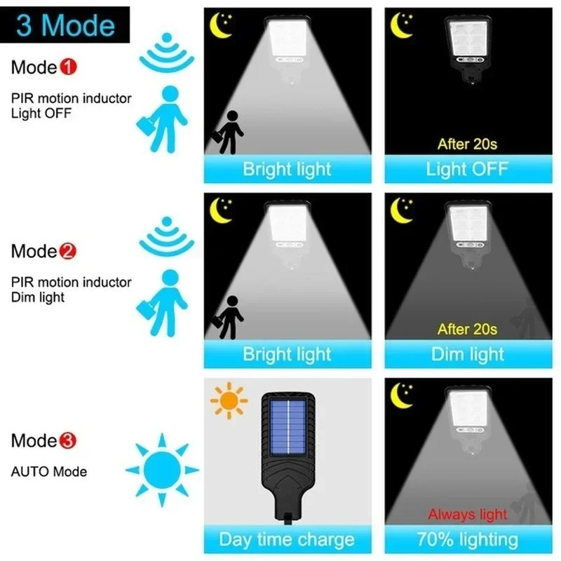 Luces Solares de Jardín con Se - Solar Security Light reseña y precio