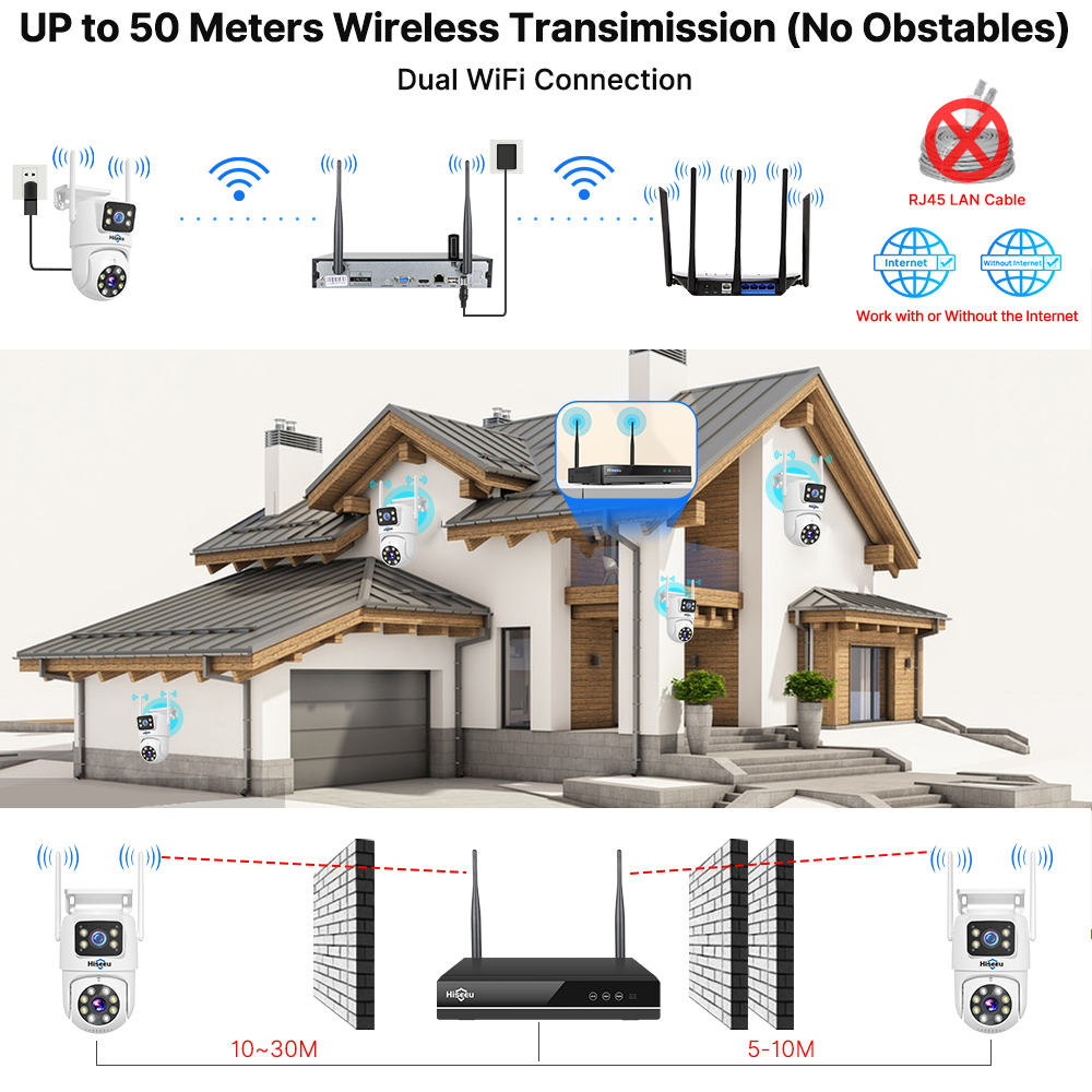 Kit de Sistema de Seguridad co - Home Security Kit With Camera reseña y precio