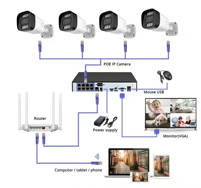 Sistema de cámaras de segurida - Home Security Kit With Camera reseña y precio